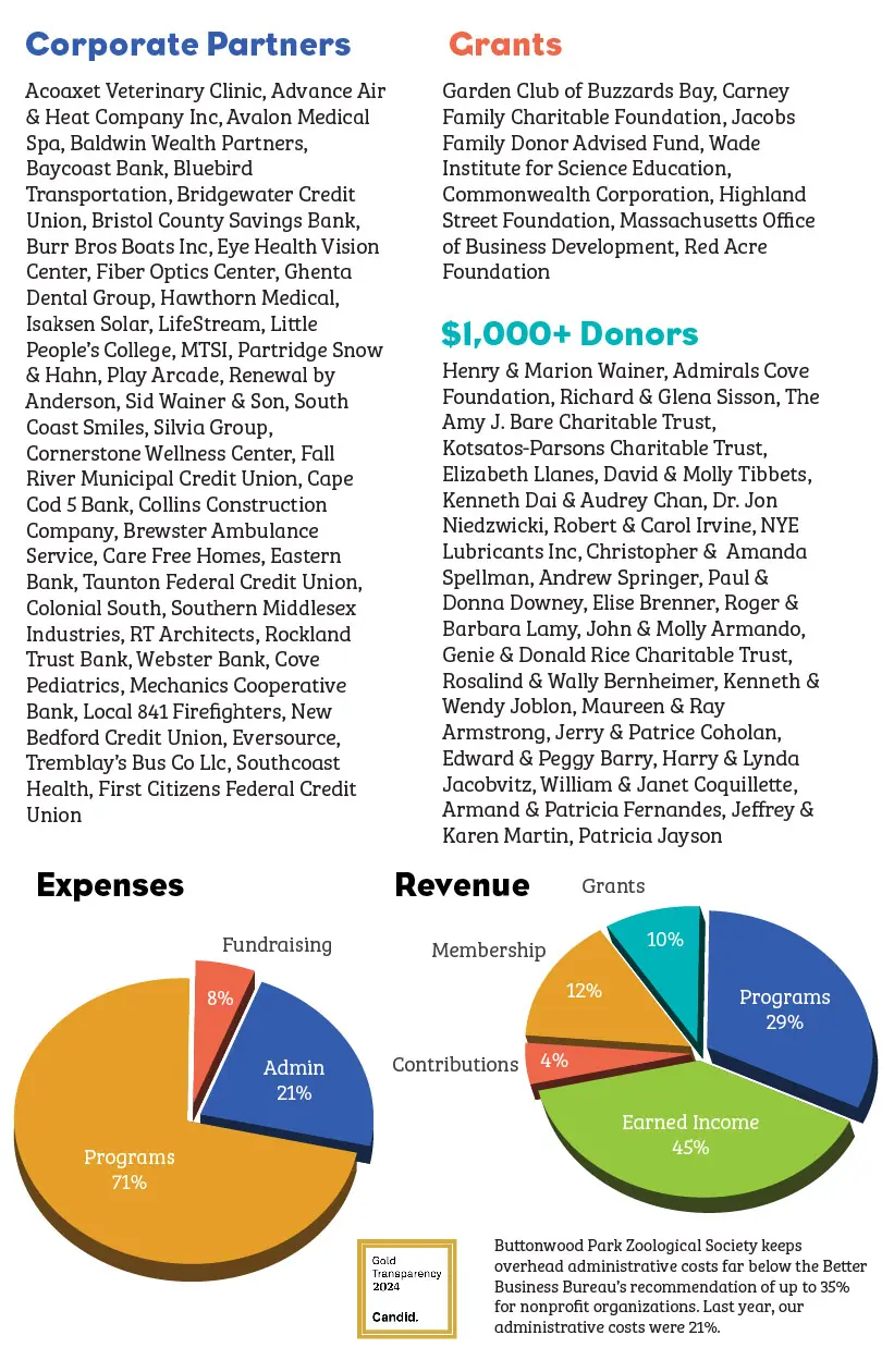 2024 BPZOO Impact Report page 7