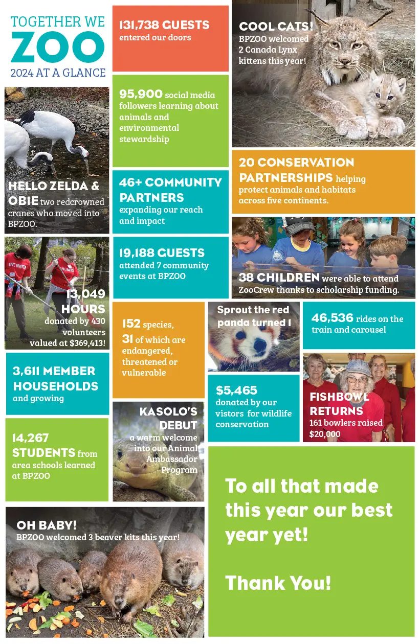 2024 BPZOO Impact Report page 9
